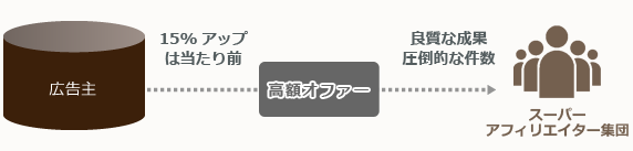 vipアフィリエイトサービス